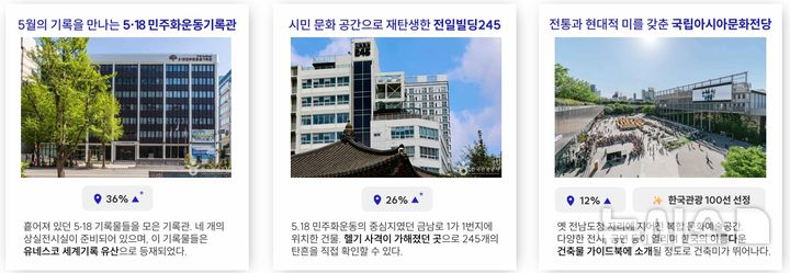 한강 작가 소설 '소년이 온다' 광주 문학 투어 코스. (이미지=한국관광공사 관광 데이터랩 캡처) photo@newsis.com *재판매 및 DB 금지