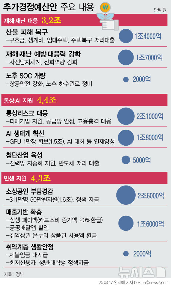 [서울=뉴시스] 