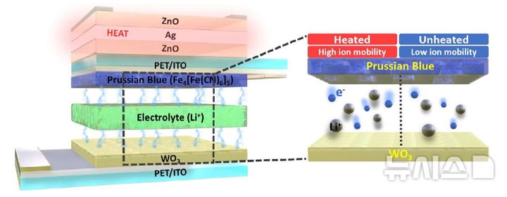 [성남=뉴시스] 연구모식도 (사진=가천대 제공) 2025.04.17.photo@newsis.com