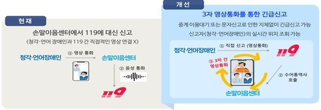 [서울=뉴시스] 과학기술정보통신부, 소방청이 디지털 민생지원 일환으로 청각·언어장애인을 위한 119 수어통역 시스템을 개통했다. (사진=과기정통부 제공) *재판매 및 DB 금지