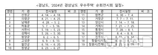 [창원=뉴시스] 경남도 '2024년 경상남도 우수주택' 순회전시회 일정. (표=경남도 제공) 2025.04.17. photo@newsis.com 