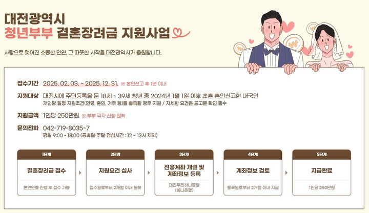 [대전=뉴시스]대전 결혼장려금 제도. 2025. 04. 17 photo@newsis.com *재판매 및 DB 금지
