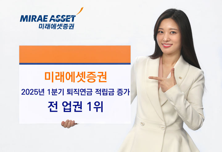 미래에셋증권, 1분기 퇴직연금 적립금 1.3조 늘어…전 업권 1위