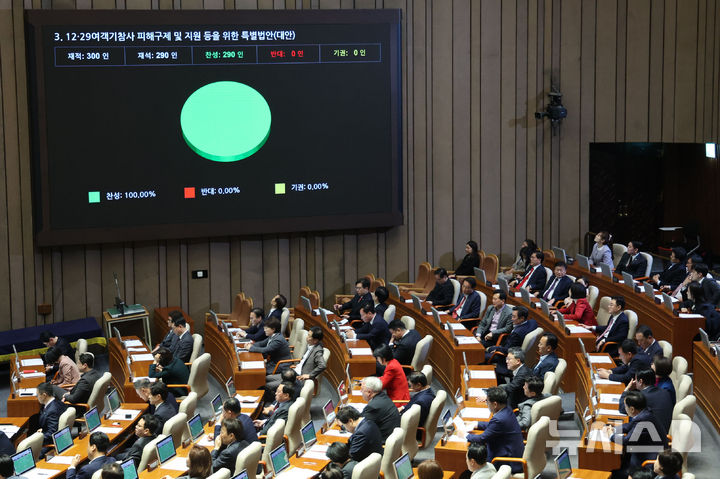 [서울=뉴시스] 권창회 기자 = 지난 4월17일 서울 여의도 국회에서 열린 제424회 국회(임시회) 제5차 본회의에서 12.29여객기참사 피해구제 및 지원 등을 위한 특별법안(대안)이 통과되는 모습. 2025.06.19. kch0523@newsis.com