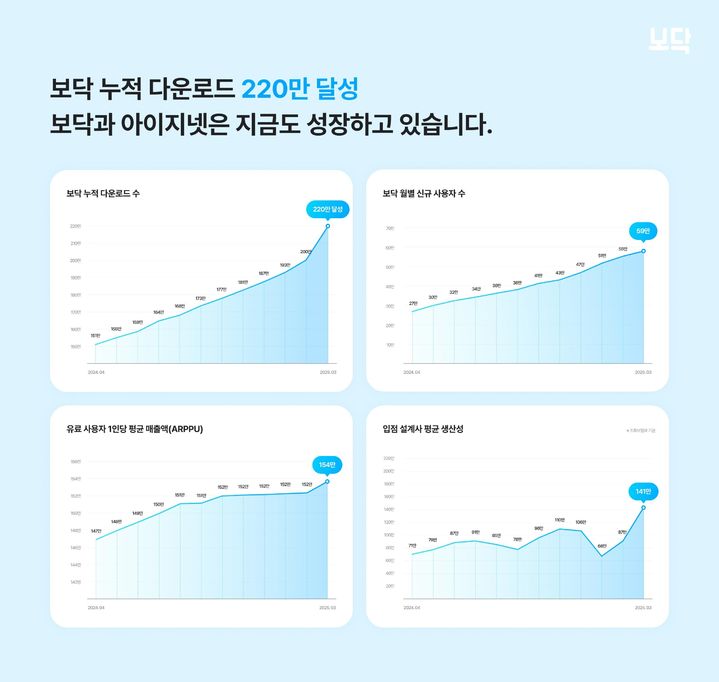 (사진=아이지넷) *재판매 및 DB 금지
