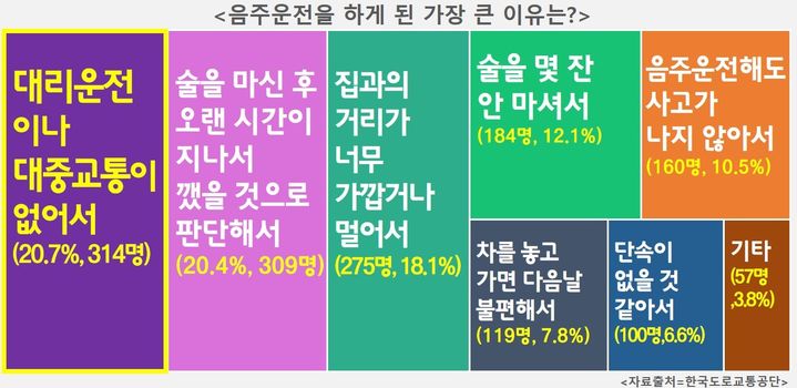 음주운전을 하게 된 가장 큰 이유. *재판매 및 DB 금지