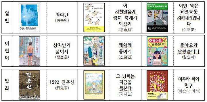 [부산=뉴시스] 올해의 연제의 책 후보. (사진=연제구 제공) 2025.04.18. photo@newsis.com *재판매 및 DB 금지