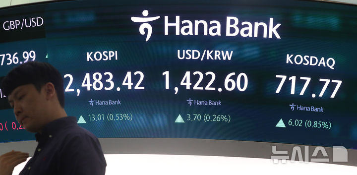 [서울=뉴시스] 김혜진 기자 = 코스피가 전 거래일(2470.41)보다 13.01포인트(0.53%) 오른 2483.42에 장을 마감한 18일 오후 서울 중구 하나은행 딜링룸 전광판에 지수가 표시 되고 있다. 코스닥 지수는 전 거래일(711.75)보다 6.02포인트(0.85%) 상승한 717.77에 거래를 마쳤다. 원·달러 환율은 전 거래일(1418.9원)보다 4.4원 오른 1423.3원에 주간 거래를 마감했다. 2025.04.18. jini@newsis.com