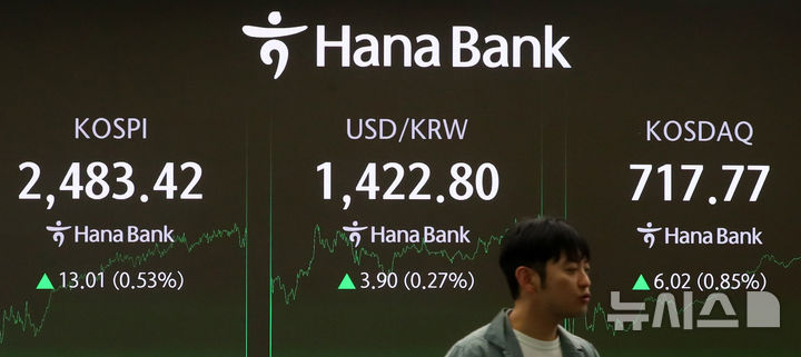 [서울=뉴시스] 김혜진 기자 = (기사와 무관한 사진) 지난 18일 오후 서울 중구 하나은행 딜링룸 전광판에 지수가 표시 되고 있다. 2025.04.18. jini@newsis.com
