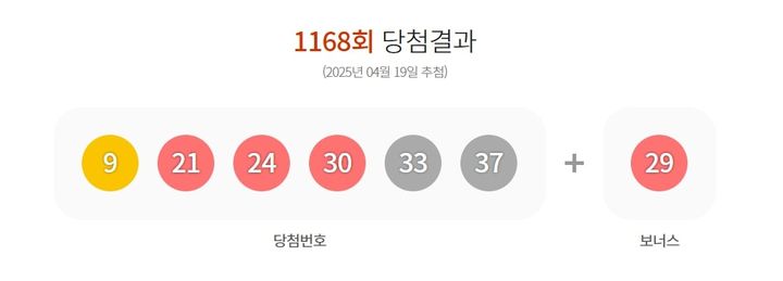 [서울=뉴시스] 1168회 당첨 결과. (사진=동행복권 홈페이지 갈무리) photo@newsis.com *재판매 및 DB 금지 *재판매 및 DB 금지