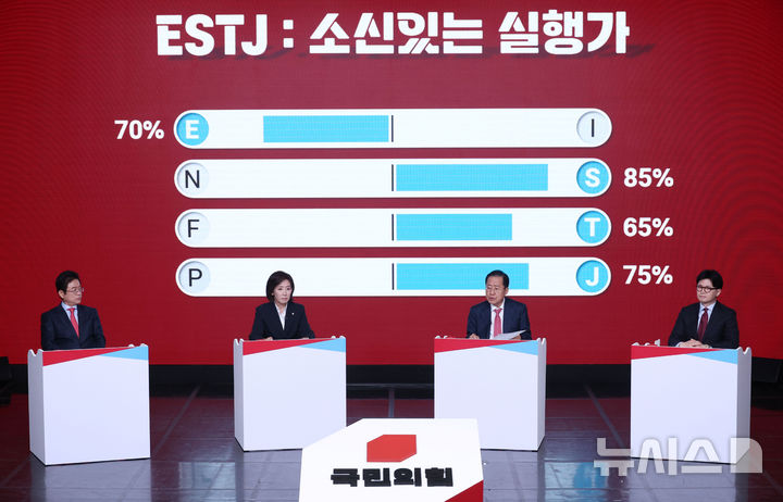 [서울=뉴시스] 국회사진기자단 = 홍준표 제21대 대통령 선거 국민의힘 경선 후보가 20일 서울 강서구 ASSA아트홀에서 열린 '제21대 대통령 선거 국민의힘 1차 경선 B조 토론회'에서 MBTI 자기소개를 하고 있다. 2025.04.20. photo@newsis.com