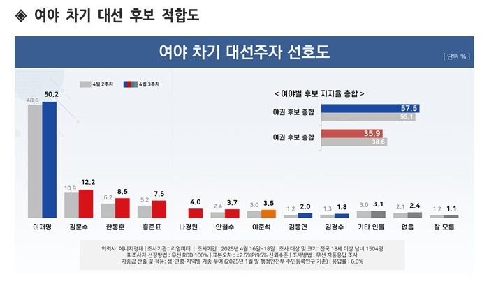 [서울=뉴시스]&nbsp; *재판매 및 DB 금지