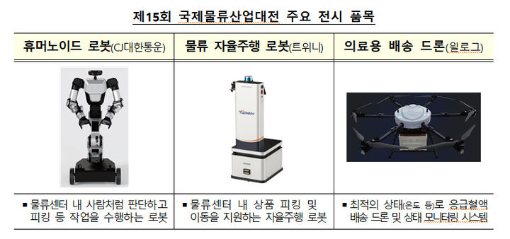 [서울=뉴시스] 사진은 오는 22일부터 25일까지 경기 일산 킨텍스에서 열린 2025 국제물류산업대전에서 선보일 주요 전시품목. 2025.04.21. (사진=국토부 제공) photo@newsis.com *재판매 및 DB 금지