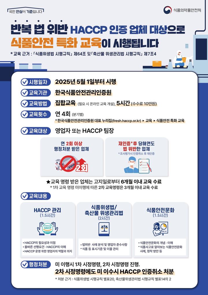 [서울=뉴시스] 식품의약품안전처는 내달부터 식품 관련 법령을 반복적(연 2회 이상)으로 위반하는 해썹(HACCP) 인증 업체에 대한 ‘식품안전 특화교육’을 실시한다. (사진=식약처 제공) 2025.04.21. photo@newsis.com *재판매 및 DB 금지