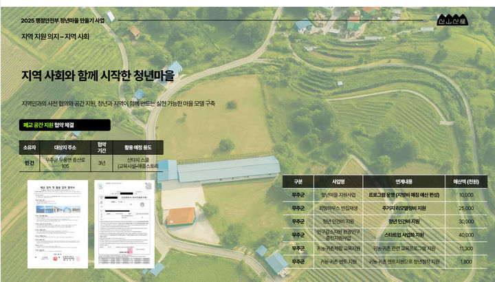 무주군 무풍면 산타지 마을 청년마을 조성사업 계획도 *재판매 및 DB 금지
