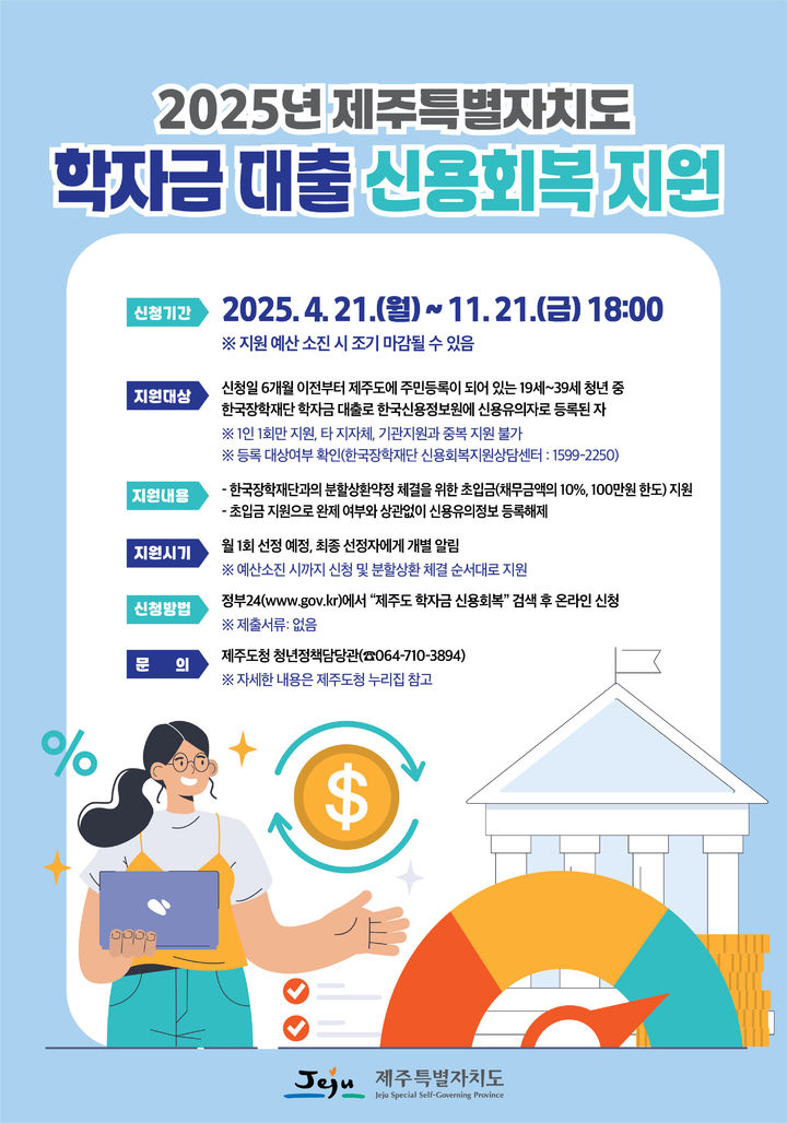 [제주=뉴시스] 제주도 학자금 대출 신용회복 지원사업 포스터. (사진=제주도 제공) 2025.04.21. photo@newsis.com *재판매 및 DB 금지