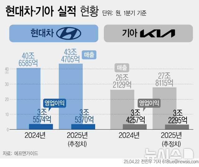 [서울=뉴시스] 