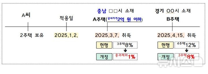 [서울=뉴시스] 