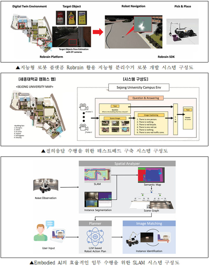 세종대 '메타버스 자율트윈 연구센터'가 'ITRC 인재양성대전 2025'에 참가해 그동안의 연구 성과를 공개한다. (사진=세종대 제공) *재판매 및 DB 금지