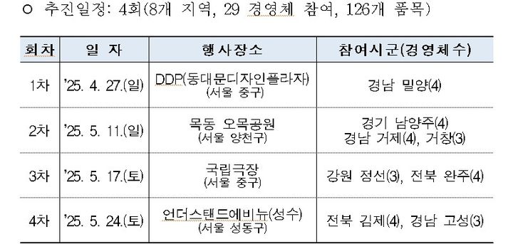 [세종=뉴시스] 농진청은 비영리 민간단체 사단법인 '농부시장 마르쉐'와 협업해 오는 27일부터 다음 달 17일까지 전국 8개 시군 29개 농업경영체가 생산한 제철 농산물과 가공품, 발효식품을 서울 소비자들에게 판매한다고 22일 밝혔다. (자료=농진청 제공) 2025.04.22. photo@newsis.com *재판매 및 DB 금지