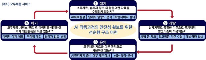 AI 납세서비스 안심하고 이용하세요…국세청, 국제표준 인증 획득