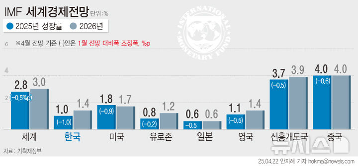 [서울=뉴시스] 