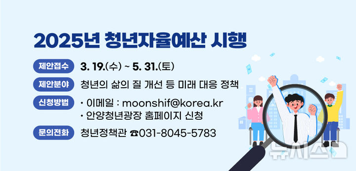 [안양=뉴시스] 안양시가 청년자율예산제를 첫 시행한다. (안내문=안양시 제공).2025.04.22. photo@newsis.com