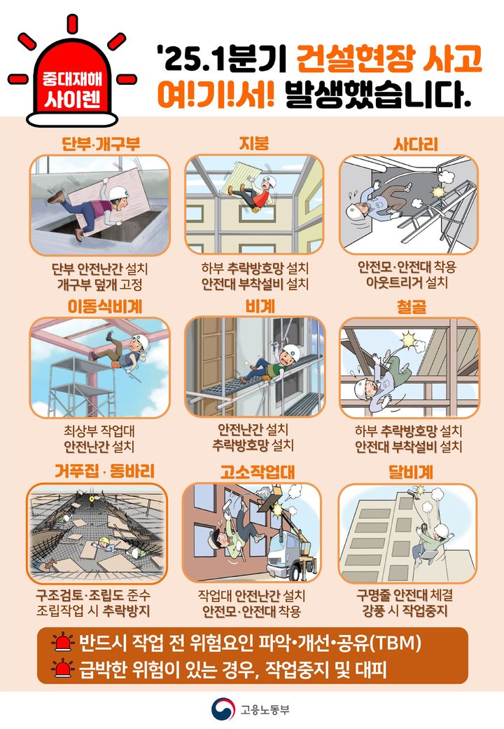 [서울=뉴시스] 고용노동부 2025년 1분기 건설현장 주요사고 위험요인별 핵심안전수칙. 2025.04.23. (자료=고용노동부 제공) *재판매 및 DB 금지