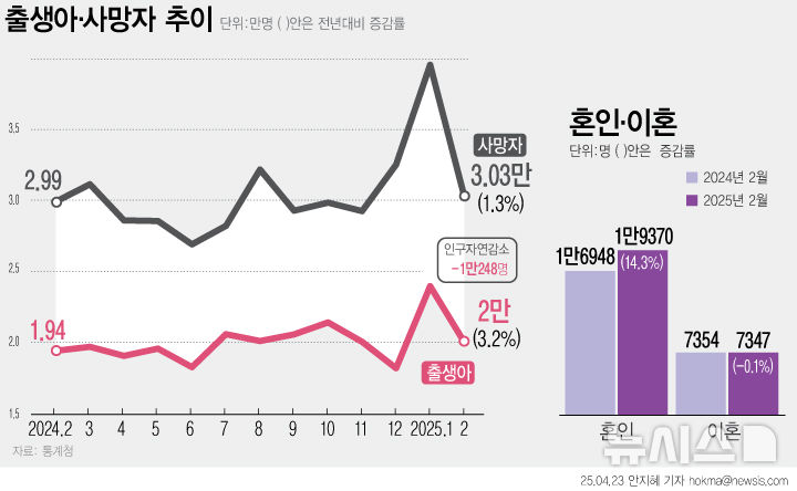 그래픽뉴스