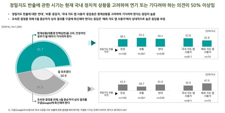 [서울=뉴시스] 여론조사기관 티브릿지는 구글의 정밀 지도 국외 반출에 대한 여론조사를 진행했다. (사진=티브릿지 제공) *재판매 및 DB 금지