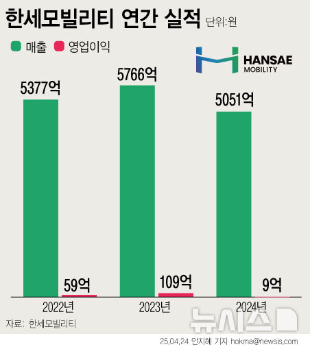 [서울=뉴시스] 