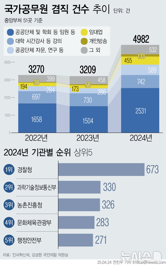 [서울=뉴시스] 