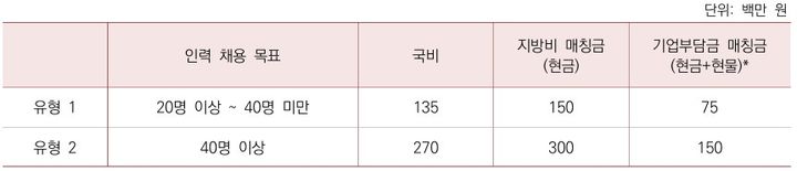 [세종=뉴시스]한국형 퀵스타트 사업이다. (사진=산업연구원 제공) *재판매 및 DB 금지
