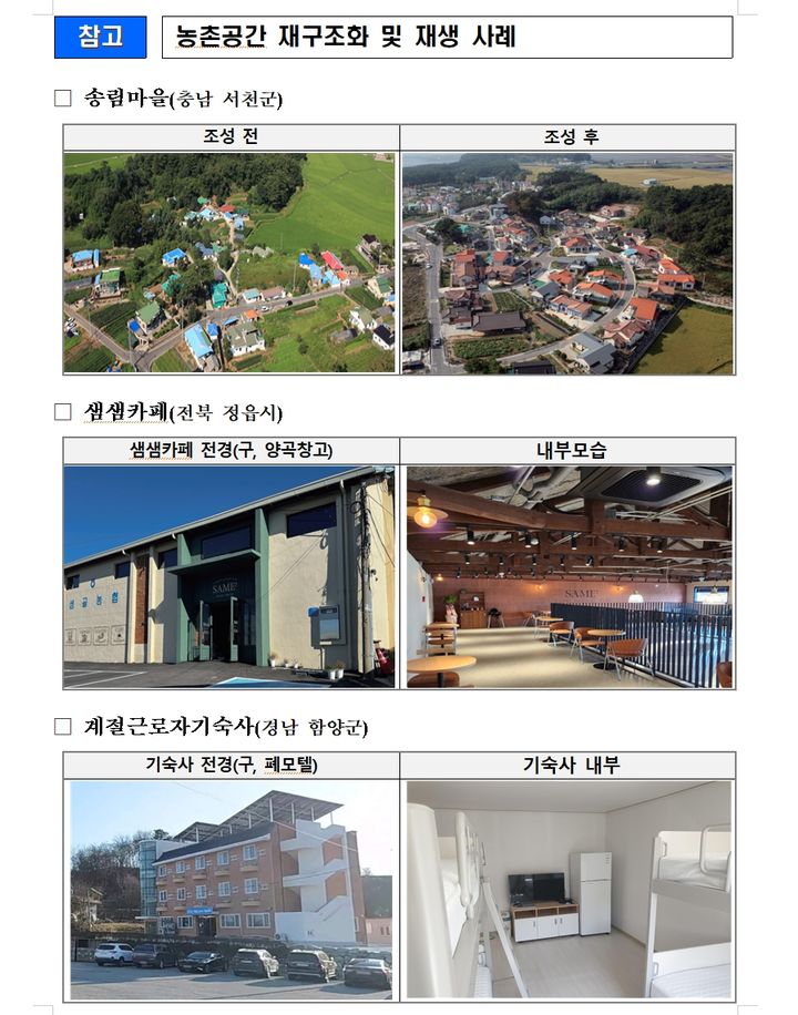 농림축산식품부는 농촌의 활력을 되살리고 주민 삶의 질을 높인 정책 사례 23건을 소개하는 '농촌공간 재구조화 및 재생 분야별 사례집'을 24일 밝혔다. (자료 = 농식품부 제공) 2025.04.24. *재판매 및 DB 금지