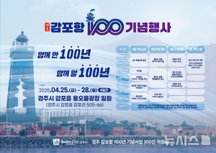 경주 감포항 지정 100주년 기념행사 포스터