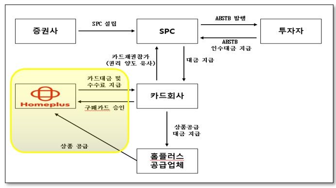 (사진=홈플러스 제공) *재판매 및 DB 금지