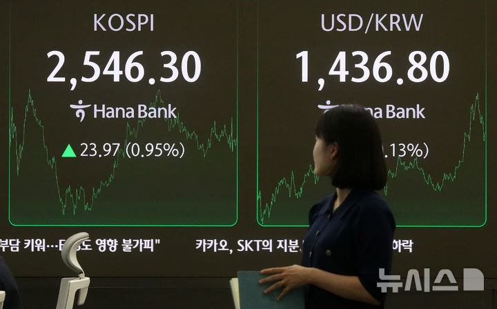 [서울=뉴시스] 김혜진 기자 = 코스피가 전 거래일(2522.33)보다 23.97포인트(0.95%) 상승한 2546.30에 장을 마감한 25일 오후 서울 중구 하나은행 딜링룸 전광판에 지수가 표시 되고 있다.  코스닥 지수는 전 거래일(726.08)보다 3.61포인트(0.50%) 뛴 729.69에 거래를 종료했다. 원·달러 환율은 전 거래일 주간거래 종가(1435원)보다 1.5원 오른 1436.5원에 주간 거래를 마감했다. 2025.04.25. jini@newsis.com