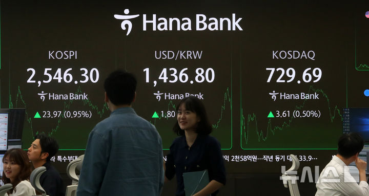 [서울=뉴시스] 김혜진 기자 = 코스피가 전 거래일(2522.33)보다 23.97포인트(0.95%) 상승한 2546.30에 장을 마감한 25일 오후 서울 중구 하나은행 딜링룸 전광판에 지수가 표시 되고 있다.  코스닥 지수는 전 거래일(726.08)보다 3.61포인트(0.50%) 뛴 729.69에 거래를 종료했다. 원·달러 환율은 전 거래일 주간거래 종가(1435원)보다 1.5원 오른 1436.5원에 주간 거래를 마감했다. 2025.04.25. jini@newsis.com