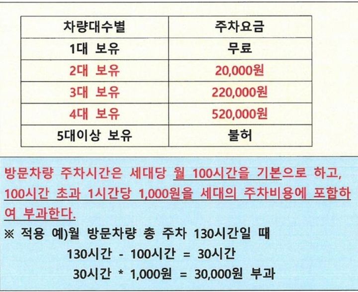 [서울=뉴시스] '우리아파트 차량 주차비' 글과 함께 첨부된 주차 요금에 규정에 관한 사진이다 (사진=보배드림 캡쳐) 2025.04.28. photo@newsis.com *재판매 및 DB 금지