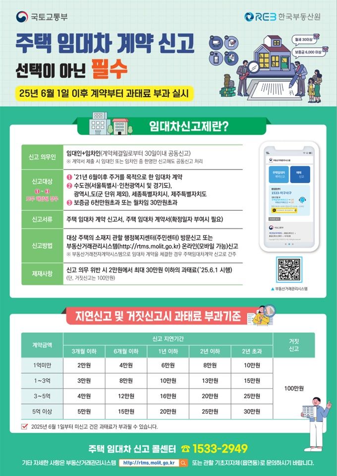 전월세신고제