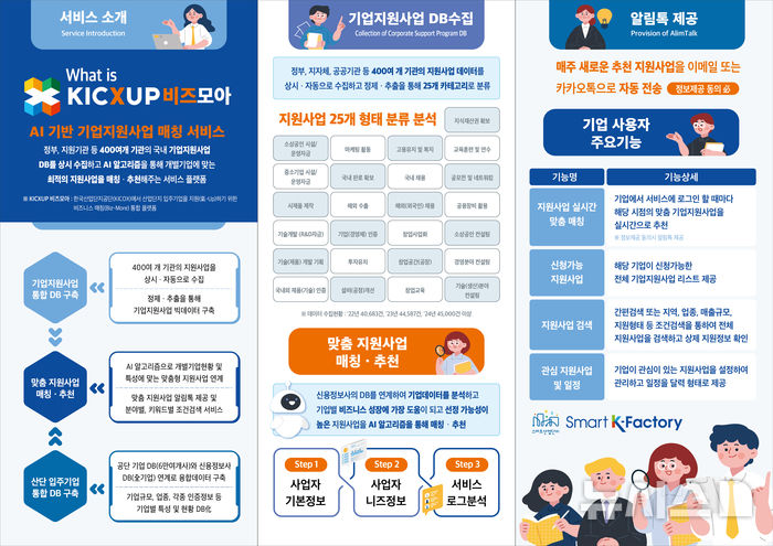 [세종=뉴시스]한국산업단지공단은 '스마트K-팩토리'에 인공지능(AI)기반 산업단지 기업지원 시스템인 'KICXUP 비즈모아' 서비스를 실시한다.(사진=산단공 제공)