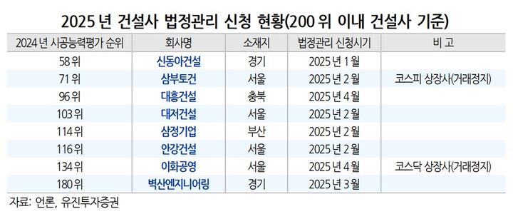자료 유진투자증권 *재판매 및 DB 금지