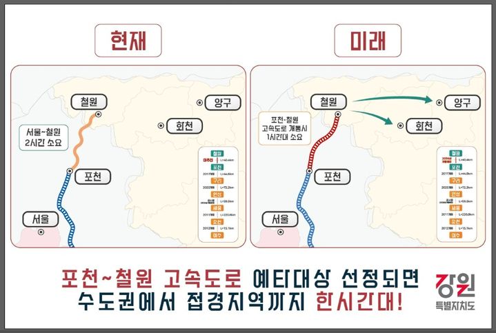 [춘천=늇뉴시스] 28일 강원특별자치도(도지사 김진태)는 오는 30일 개최 예정인 기획재정부 재정평가위원회에서 안건으로 상정된 ‘포천~철원 고속도로’와 ‘원주연결선 철도’가 예비타당성조사 대상 사업으로 최종 선정될 수 있도록 강력히 촉구했다. 강원특별자치도 제공.&nbsp; *재판매 및 DB 금지