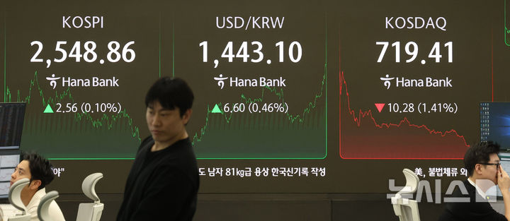 [서울=뉴시스] 추상철 기자 = 코스피는 상승, 코스닥지수는 하락 마감한 28일 오후 서울 중구 하나은행 딜링룸 전광판에 지수가 표시되고 있다.코스피는 전 거래일 대비 2.56포인트(0.10%) 오른 2548.86에, 코스닥지수는 10.28포인트(1.41%) 내린 719.41에 장을 마쳤다. 2025.04.28. scchoo@newsis.com