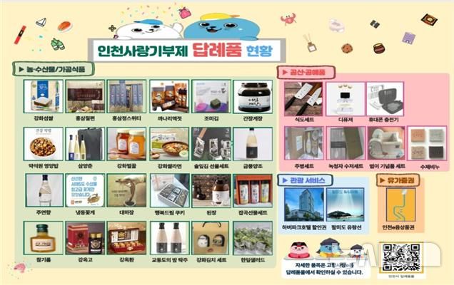 [인천=뉴시스] 인천사랑기부제 답례품 현황. (사진=인천시 제공) 2025.04.29. photo@newsis.com 