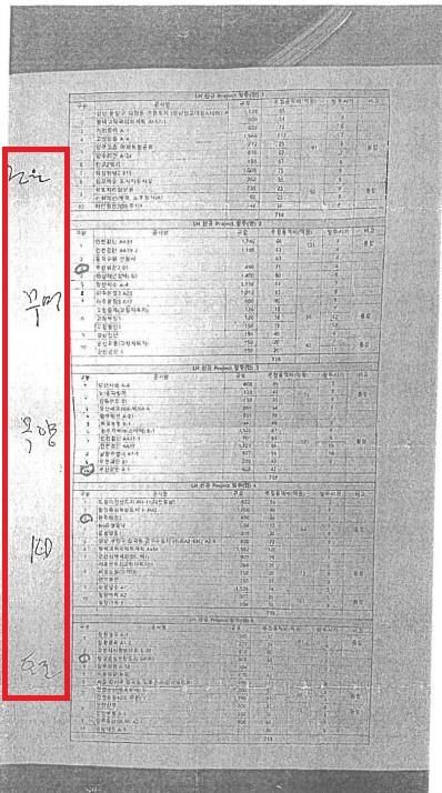 [세종=뉴시스] 공정거래위원회가 지난 2019년부터 약 3년간 공공분야 건설감리 용역 입찰 과정에서 담합을 벌인 무영·희림 등 사업자 20곳을 제재했다. 사진은 사업자 5곳이 제비뽑기를 한 기록. (사진=공정위 제공) 2025.04.29. photo@newsis.com *재판매 및 DB 금지