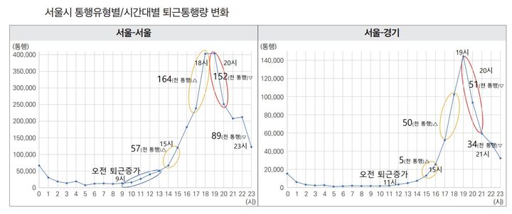 자료 국토연구원 *재판매 및 DB 금지