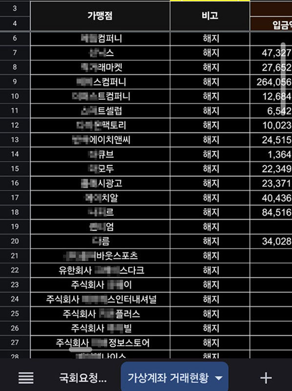 원주S신협이 발급한 가상계좌 가맹점과 계약해지 현황이 담긴 금융감독원 자료.(사진=김승수 의원실 제공) *재판매 및 DB 금지