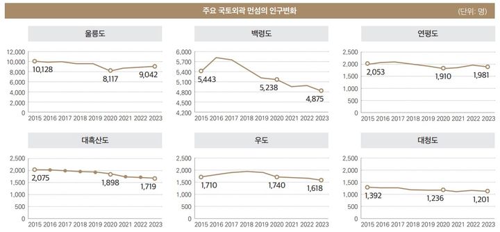 자료 국토연구원 *재판매 및 DB 금지