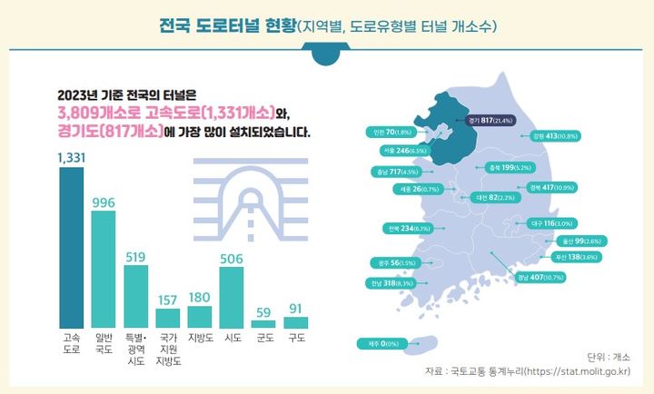 자료 한국교통연구원 '월간교통' 4월호 *재판매 및 DB 금지